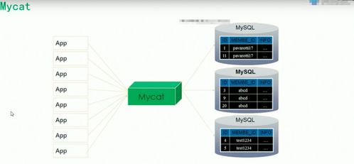 QNAP NAS結合MySQL存儲海量數據 分布式數據庫與數據處理存儲服務解決方案